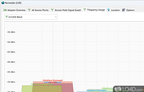 Simple wireless network monitor - Screenshot of Homedale WiFi