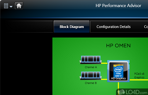 HP Performance Advisor screenshot