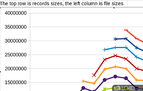 Filesystem benchmark tool that can help you generate - Screenshot of IOzone