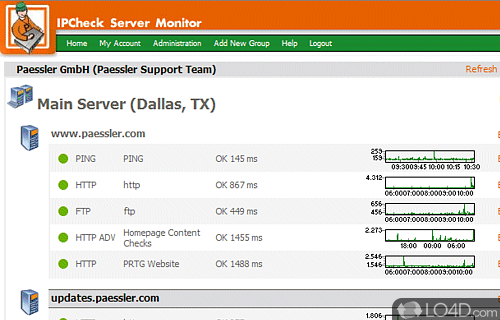 IPCheck Server Monitor Screenshot