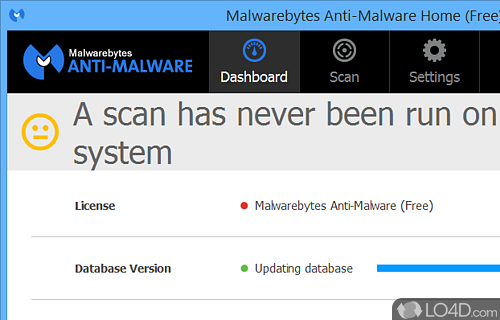 Malwarebytes deals antimalware free