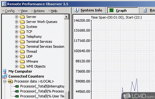 Screenshot of Remote Performance Observer - Monitoring and diagnostic tool for network computers performance optimization