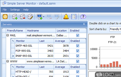 Screenshot of Simple Server Monitor - Powerful server monitoring utility