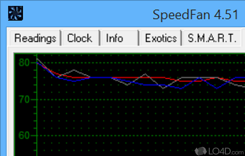 Extensive configuration options and logging - Screenshot of SpeedFan