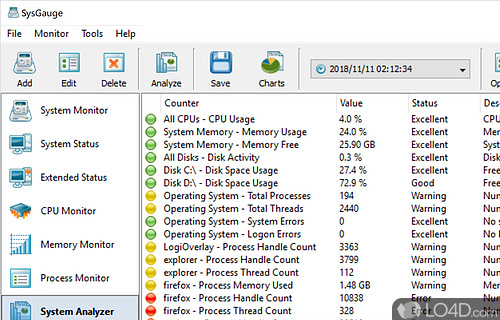 SysGauge screenshot