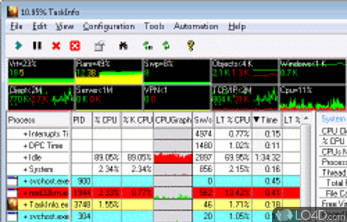 Screenshot of TaskInfo - Superb Combination of NT Task Manager & System Information