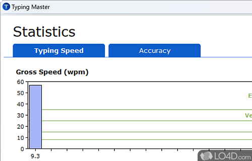 Accuracy training - Screenshot of Typing Master