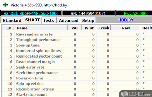 Perform scans - Screenshot of Victoria SSD/HDD